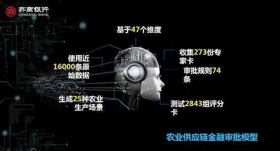 小企业投稿——齐商银行农贷线上化产品突破疫情屏障 构建防疫三农金融服务新形态.jpg